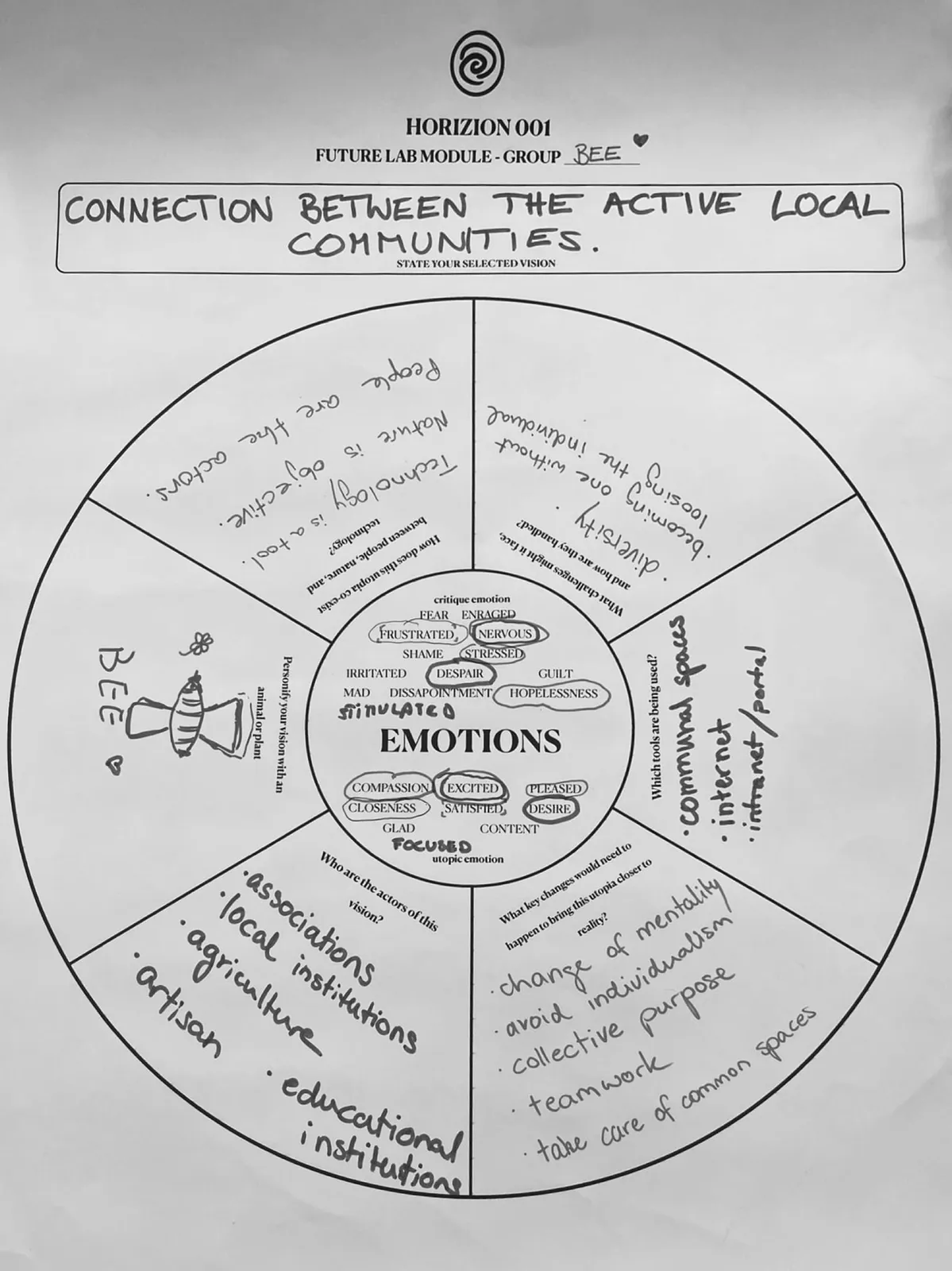 Future Lab & Co-Creation — image 5